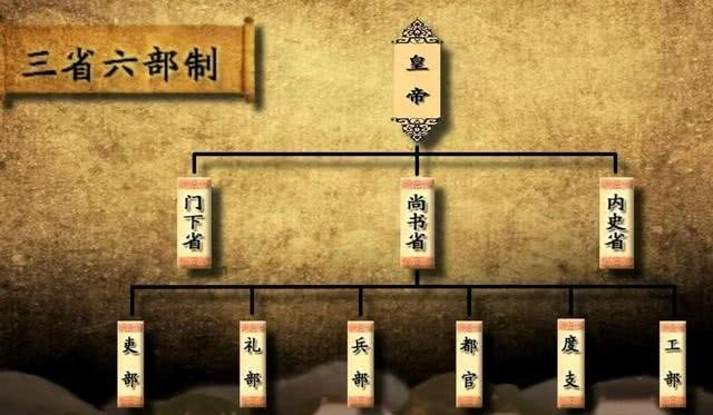 河东失守|李渊真是因为窝囊才准备放弃唐朝的“龙兴之地”河东吗?