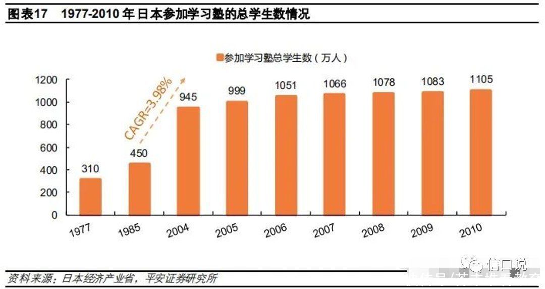 文理中学|?教培行业的6个假设和3种结局