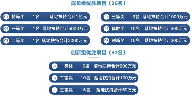 两江协同创新区|半导体产业投资沙龙 暨2021明月湖国际双创大赛城市推介上海站活动即将开启