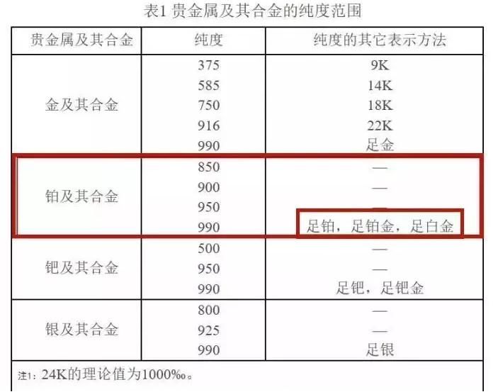  白金|白金、18k金、铂金有什么区别？哪种材质比较好？