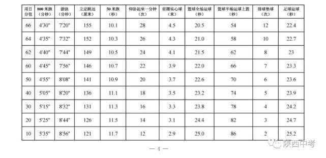 提前知道：你的体育中考能得多少分？