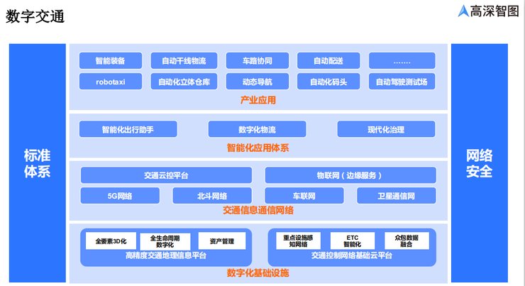 高深|高深智图刘澍泉：如何利用高精度地图打造数字交通地层基础？（附演讲速记）