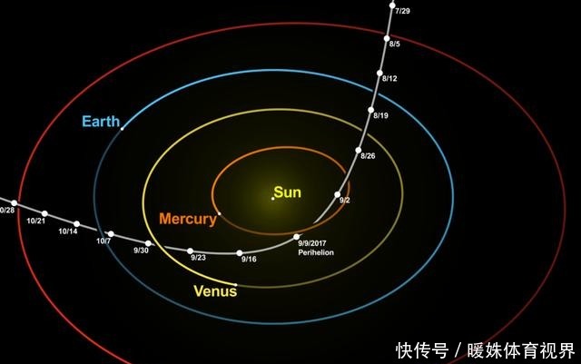 物体 改了！突然加速、减速的奥陌陌，不是彗星、外星飞船，可能是行星