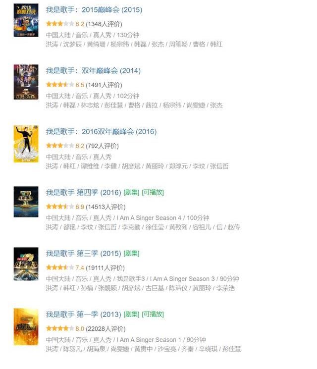 为歌而赞 《为歌而赞》收官，4.7的低分原形毕露，终究是低配版天赐的声音