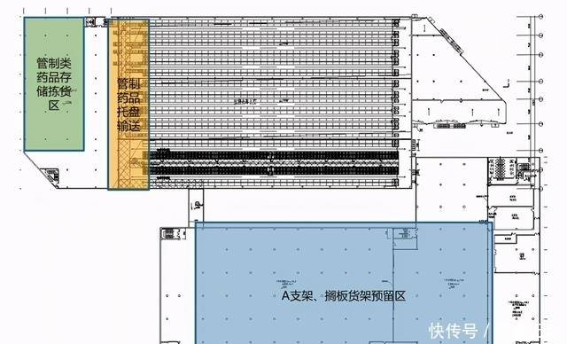 医药|某大型医药配送中心自动化立体仓库系统的规划与设计