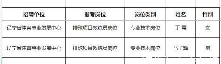排球|官宣!丁霞面试排球教练岗位,12大女排里约奥运冠军今何在?