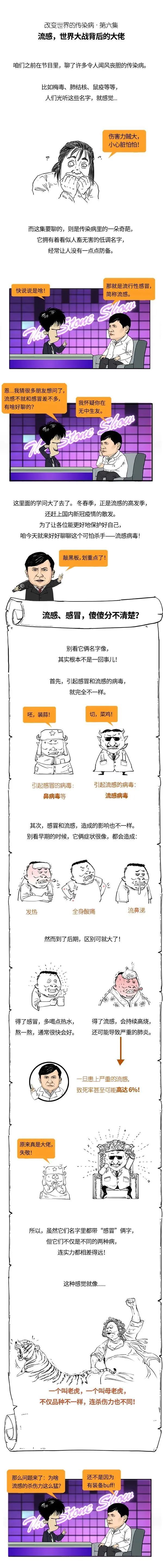 流感|小心流感和新冠的双杀!告诉你流感有多可怕