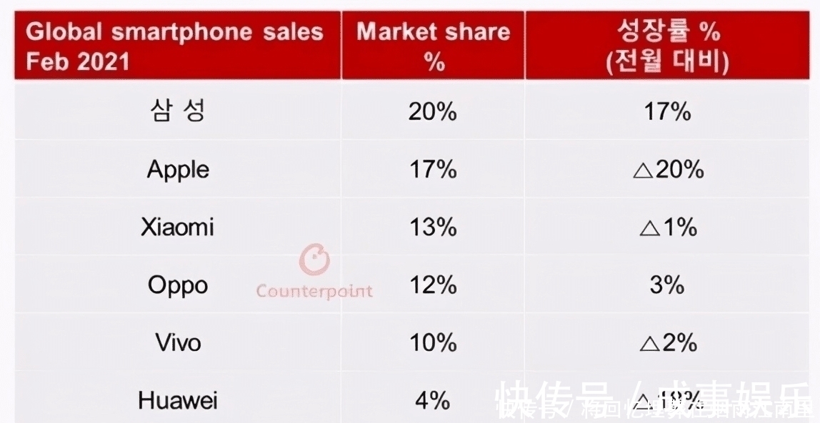 国产品牌|国产手机“巨头”稳了！万名粉丝鼎力支持，正式成为国产第一！