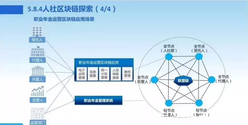新一代数字化转型信息化总体规划|数字化转型 | 规划