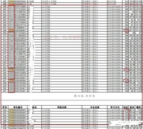 2021考研成绩公布！二流高校专业课压分严重，一志愿双非生傻眼了