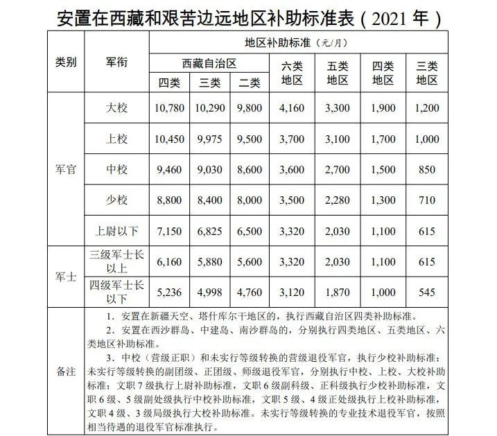 招生|今起报名！今年浙江省退役大学生士兵可免试专升本丨退役军人逐月领取退役金，细则来了