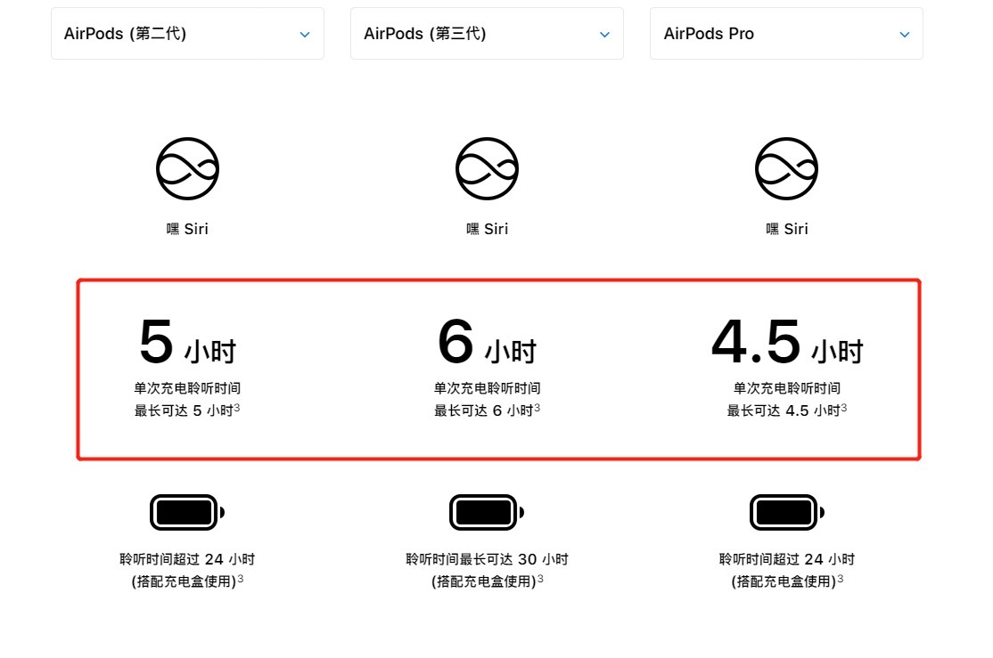 苹果AirPods3正式发布，支持空间音频续航30小时，国行1399起