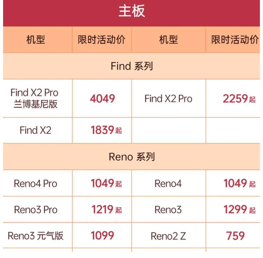 OPPO|不到300块起就可以换屏幕？薅到OPPO