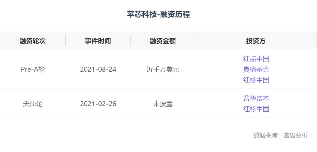 存储器|融资丨「苹芯科技」获近千万美元Pre-A轮融资，红点中国领投