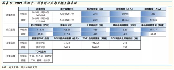 双11|来看看这次双11的所有数据
