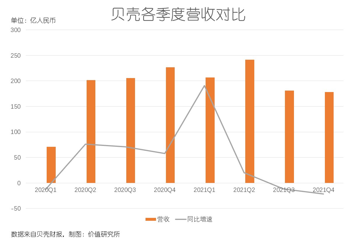 gtv|行业寒冬尚未过去，贝壳翻身要靠新业务？