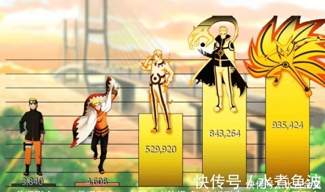 火影忍者|火影忍者漩涡鸣人二十五种不同形态下的战力，博人传战力回归下忍！