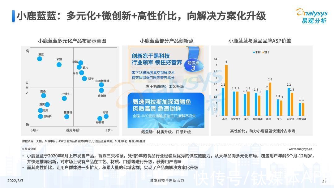 婴童|2022年中国婴童零辅食行业市场洞察