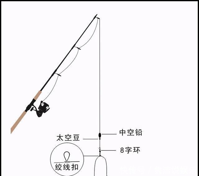 寒风|透析冬季筏竿钓鲫,直击作钓误区,给寒风中的自己增加点鱼获