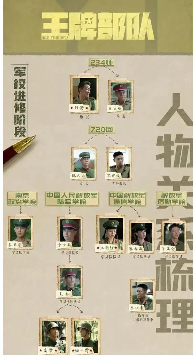 《王牌部队》金手指高粱这王牌赘婿好尬，炸死俘虏郑源都敢护犊子