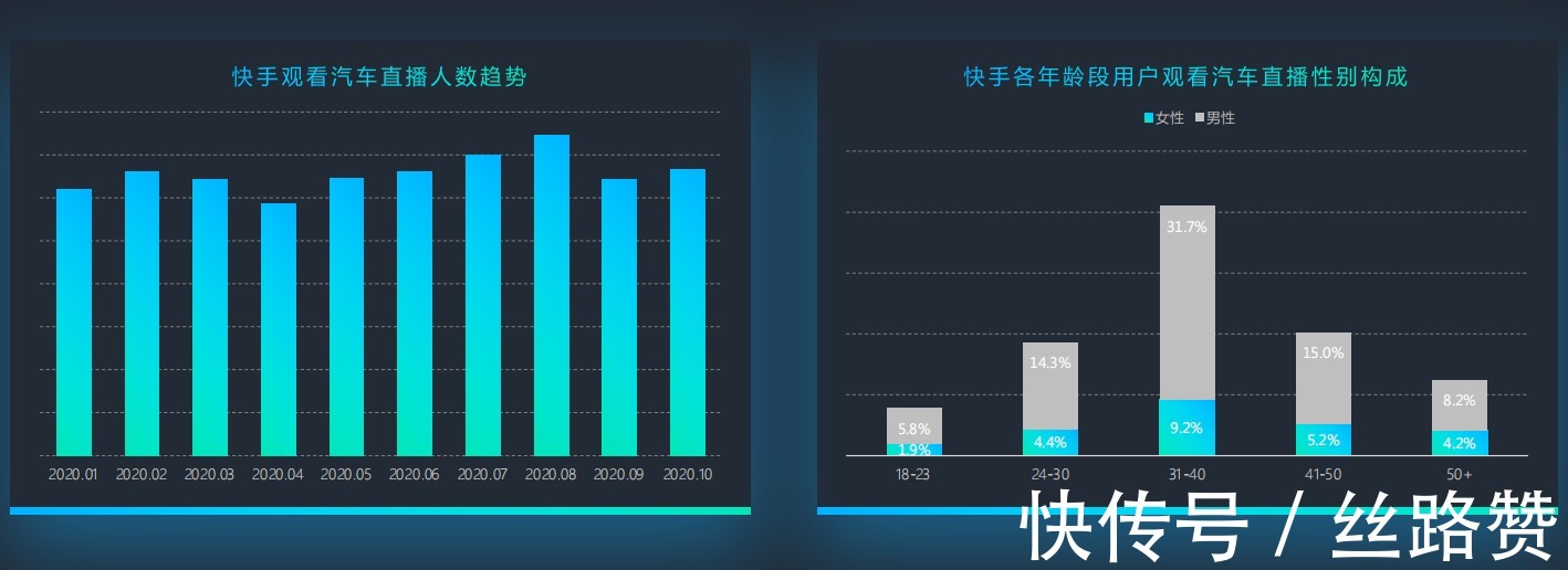 汽车行业|“老铁文化”下的汽车行业有哪些营销风口？