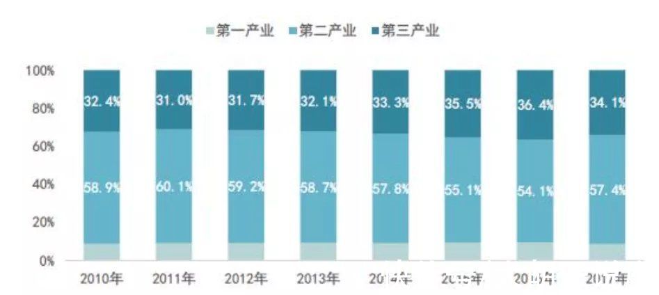 产业|猛涨后猛跌，唐山楼市为何迅速降温？