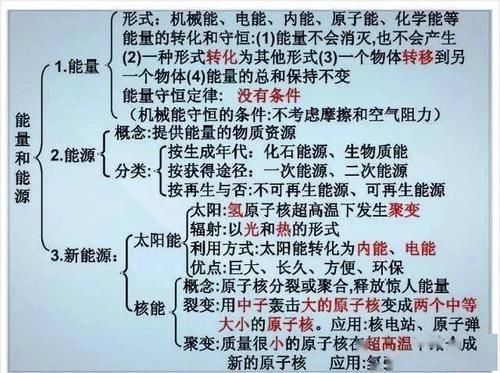 张图|初中物理不过就这30张图，全部吃透，2年物理不下100！