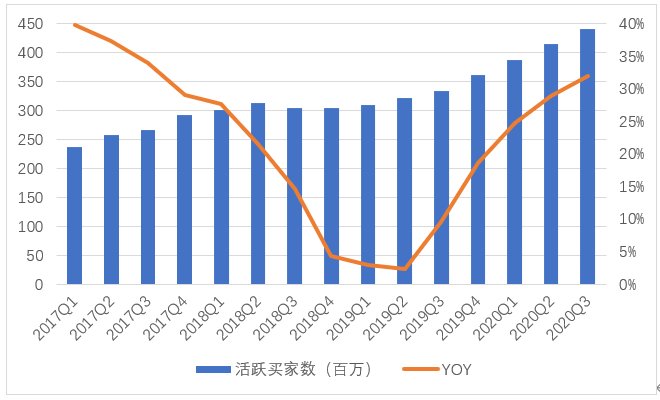 刺激|京东还需要新故事吗？