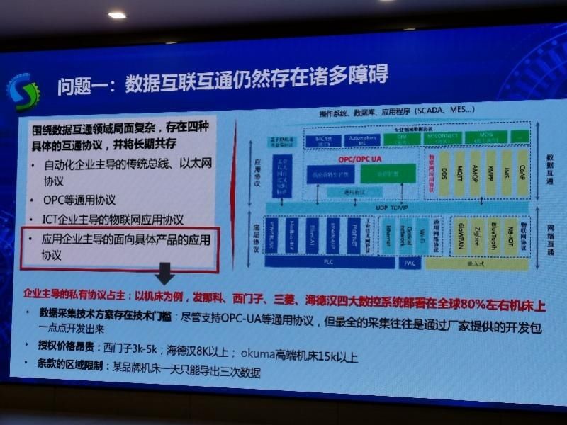 数据驱动|工业数据需重构治理体系，超半数企业怕泄密、失去数据控制权