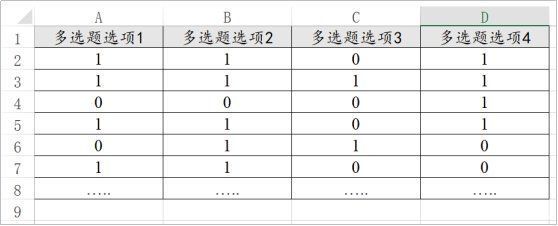 标题|数据格式规范，这些方法的格式你都get了吗？