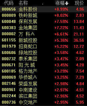 金科股份|央行例会罕见提及“房地产”，地产板块已处超跌阶段或迎反弹？