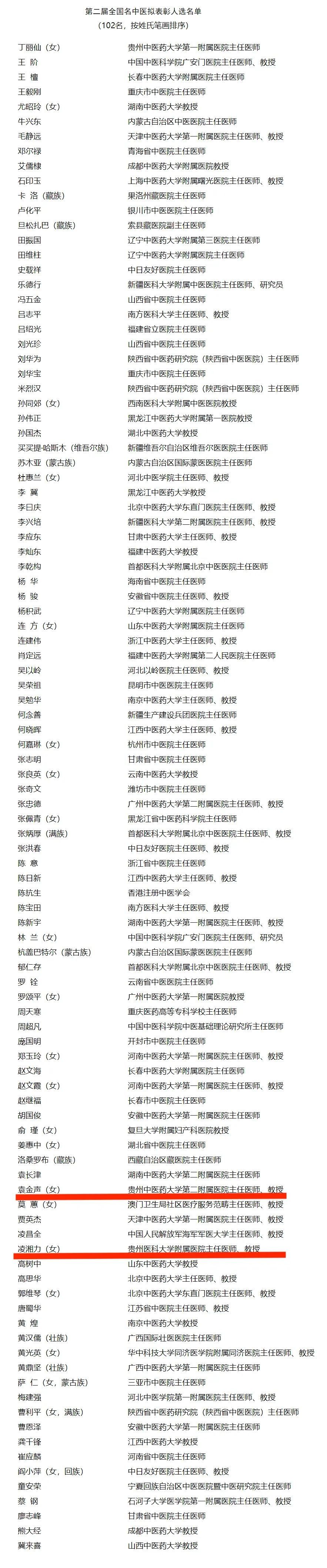 表彰|贵州4人！第四届国医大师和第二届全国名中医拟表彰人选名单公示