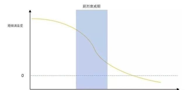 德国心理学家：时间越长，性生活满意度越低，女人对温柔需求更大