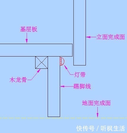 led灯|踢脚线！也已经到了需要创新的时候了！