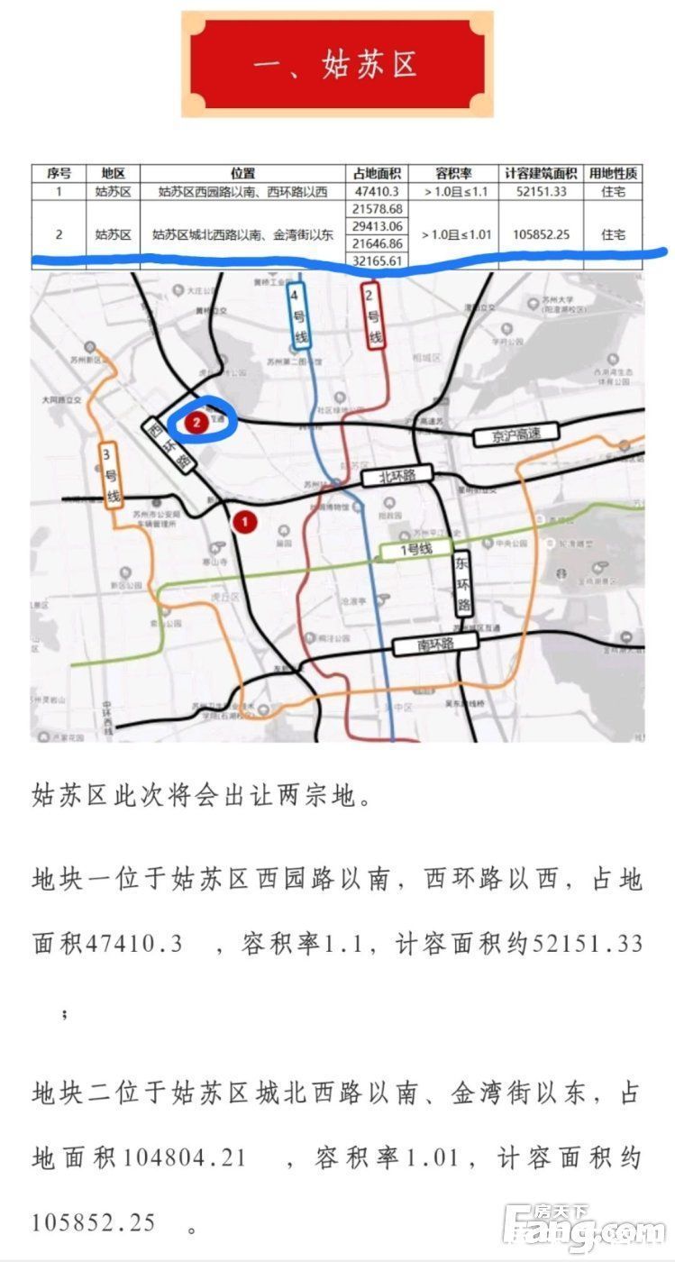 苏州|想看苏州姑苏楼盘的最新现场实景，选房一定要看