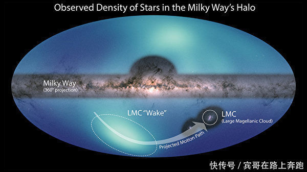 银河系 银河系外围发现恒星带 如漂在暗物质海洋上