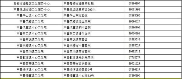 疫苗|@徐州人，疫情防控常态化，这些好习惯你还在坚持吗？