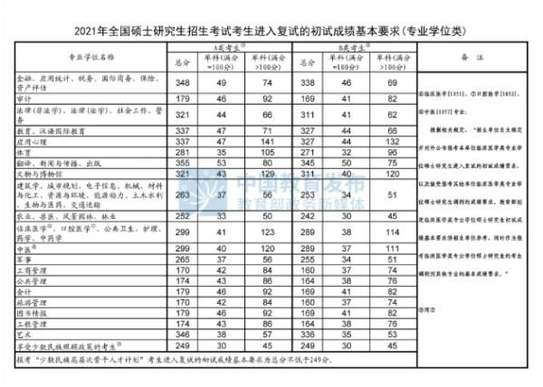 冲上热搜！川大、电子科大考研复试线出炉，高到头秃