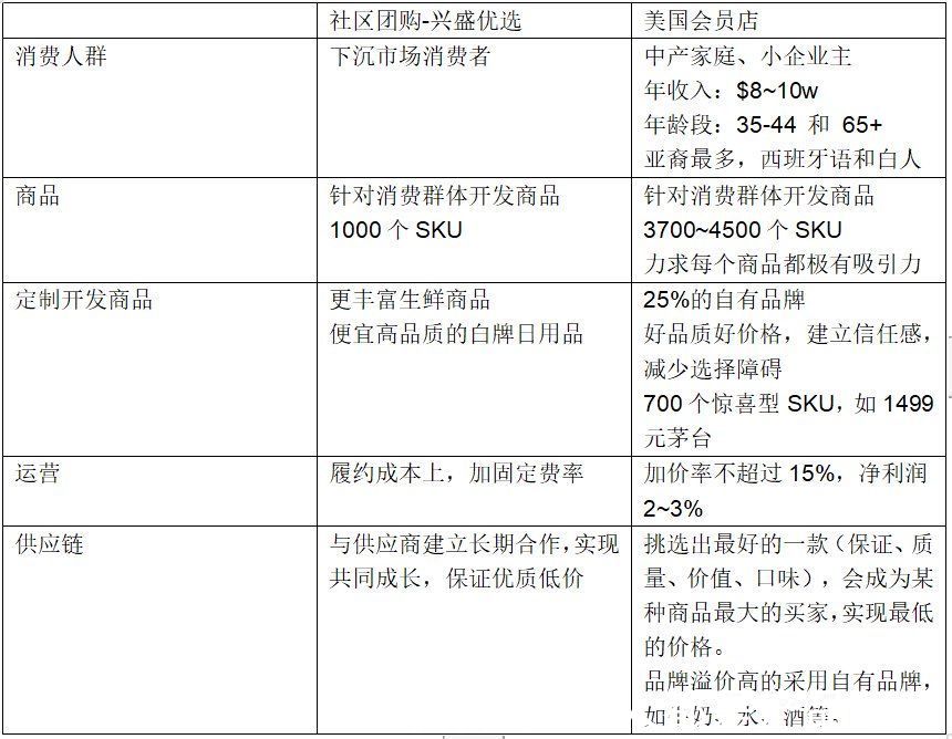 w谁将从零售的第三次革命中胜出？