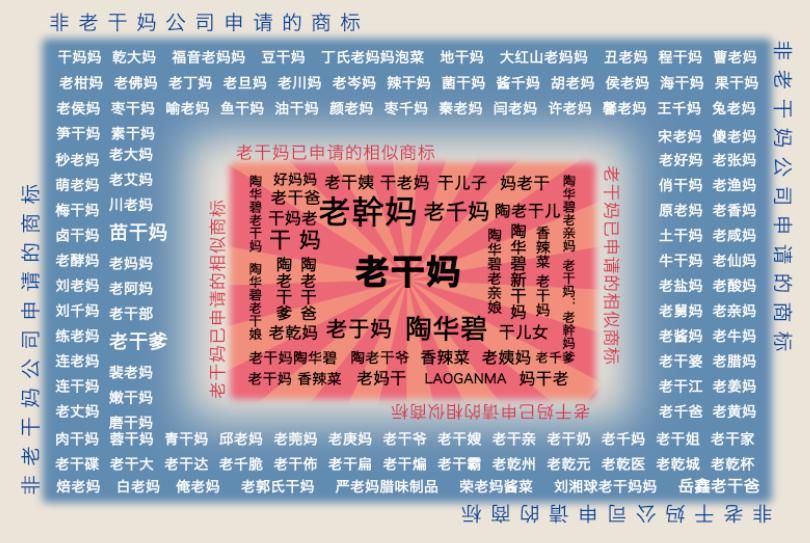 热度|抢注商标，是蹭热度还是不要脸？