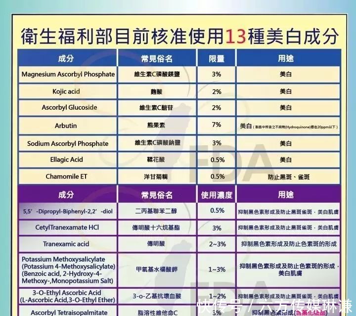 护肤品|8个护肤知识，你学会了吗？