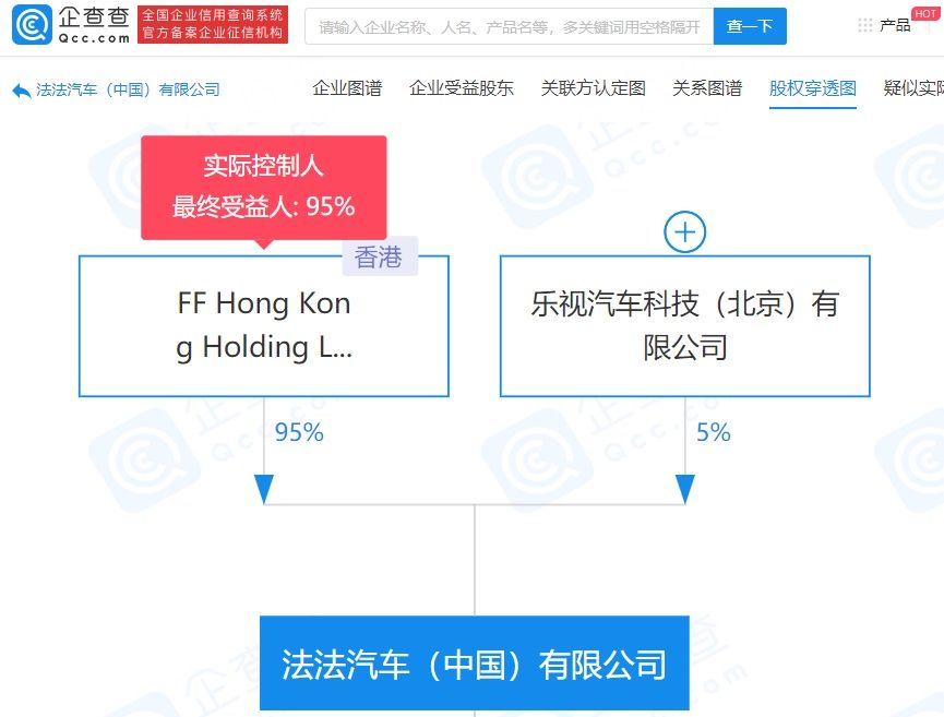 汽车|FF创始人贾跃亭时隔数月发声：会继续专注投入