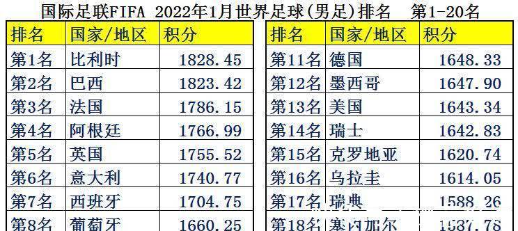 中国足球|中国男足平均年薪2126万,为何却输得一塌糊涂?世界各国足球排名