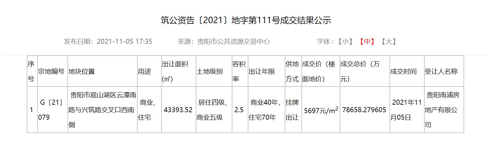 容积率|土拍快讯：7.9亿元成交！观山湖区4.34万方宅地成功出让