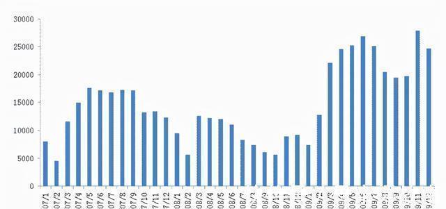 成交量|房价由跌转涨六步走,当前只是第二步!苦日子还在后面噢