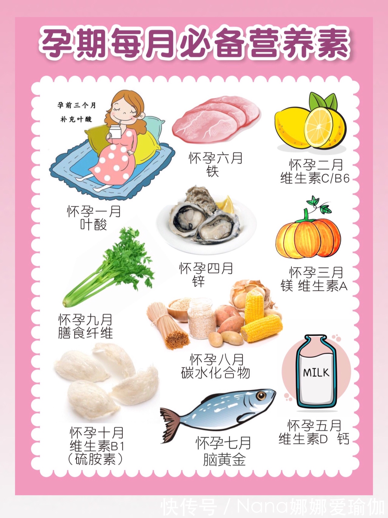 dh孕期干货怀孕每个月应该补什么?