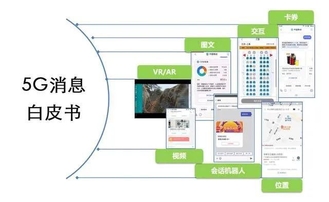 消息|5G消息有望年底商用，与微信和传统短信有何不同