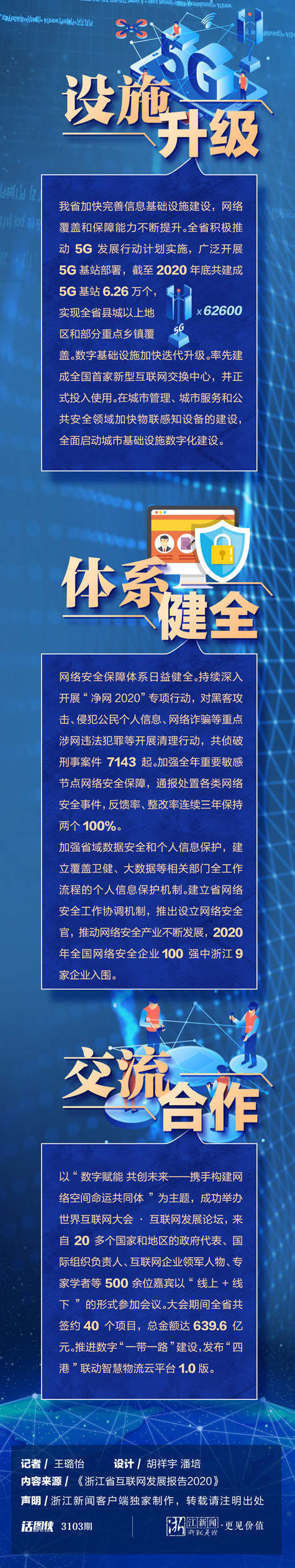 报告|这份互联网发展报告请查收 带你一图读懂浙江“网事”