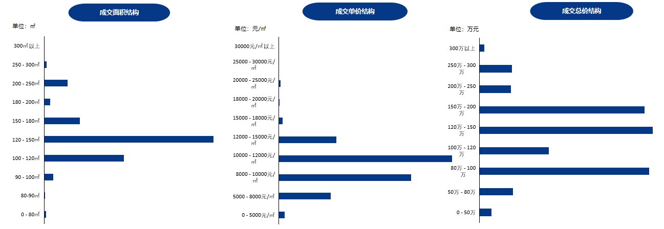 存量|10589元/㎡！济宁最新商品住宅成交均价出炉