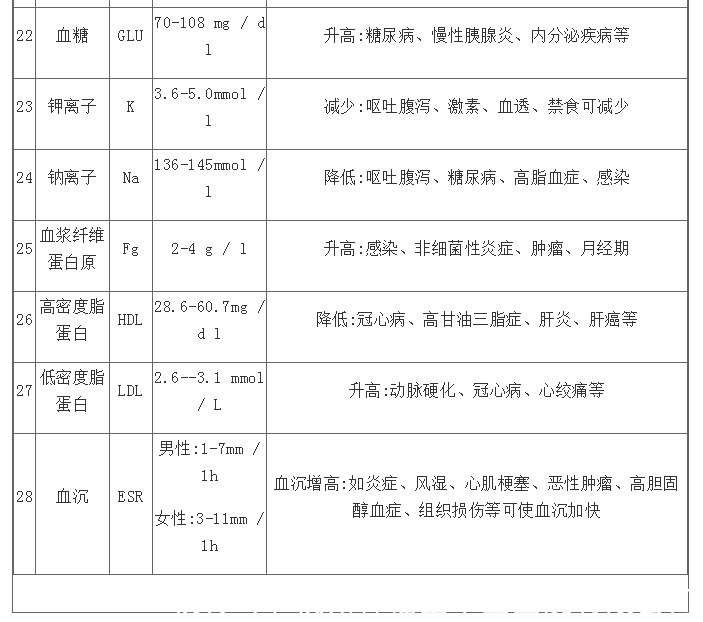 骨转移|别以为康复七八年就没事了！肿瘤是慢性病需要终身自我管理！